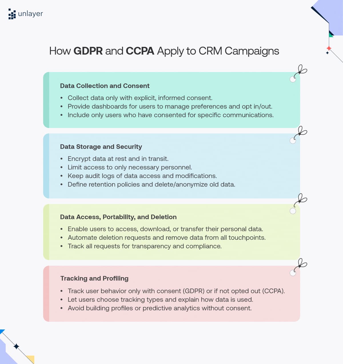 How GDPR and CCPA apply to CRM Campaigns How GDPR and CCPA apply to CRM Campaigns