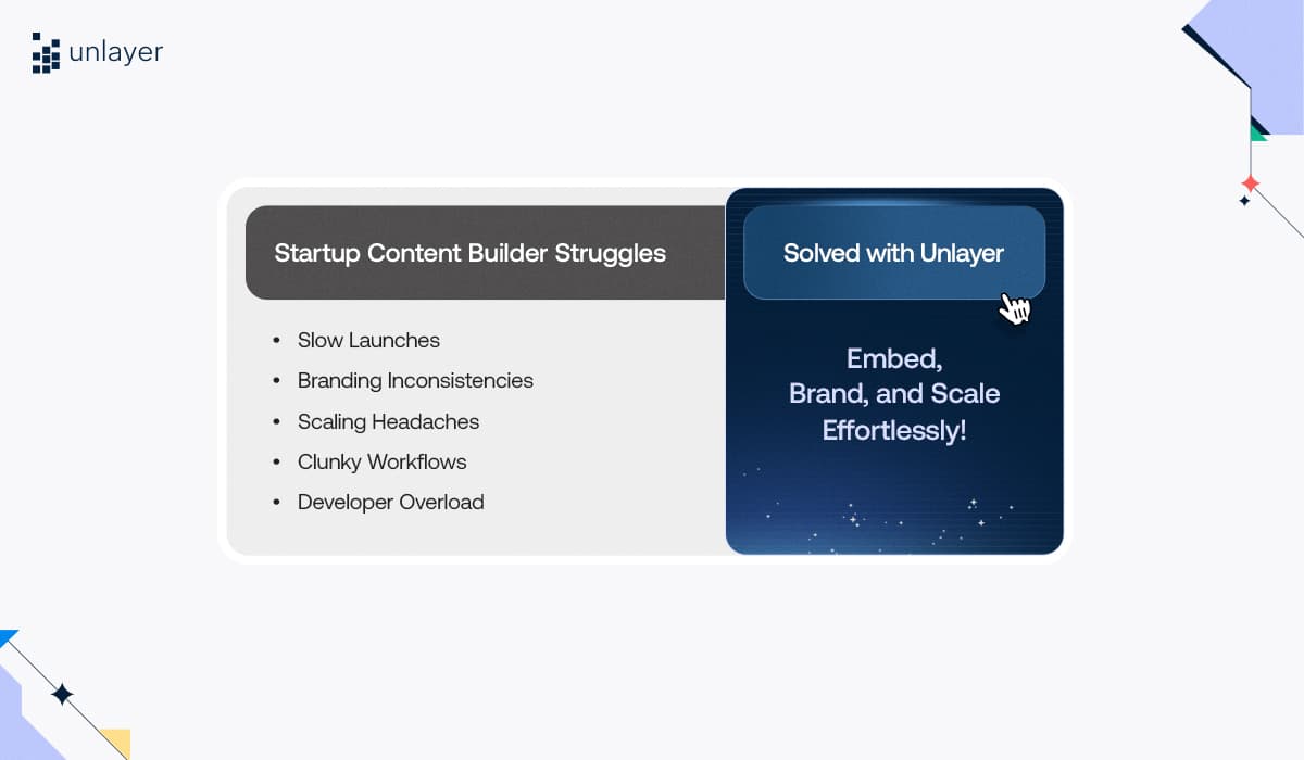 Image showing startups’ content builder struggles solved with Unlayer. Image showing startups’ content builder struggles solved with Unlayer.