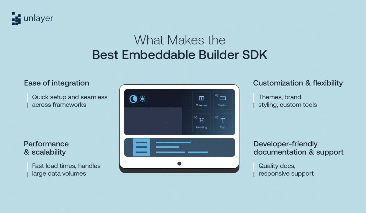 Four key components of a best embeddable builder SDK.