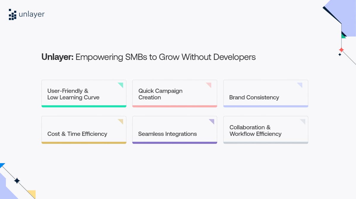  How Unlayer helps SMBs grow without heavy dev resources