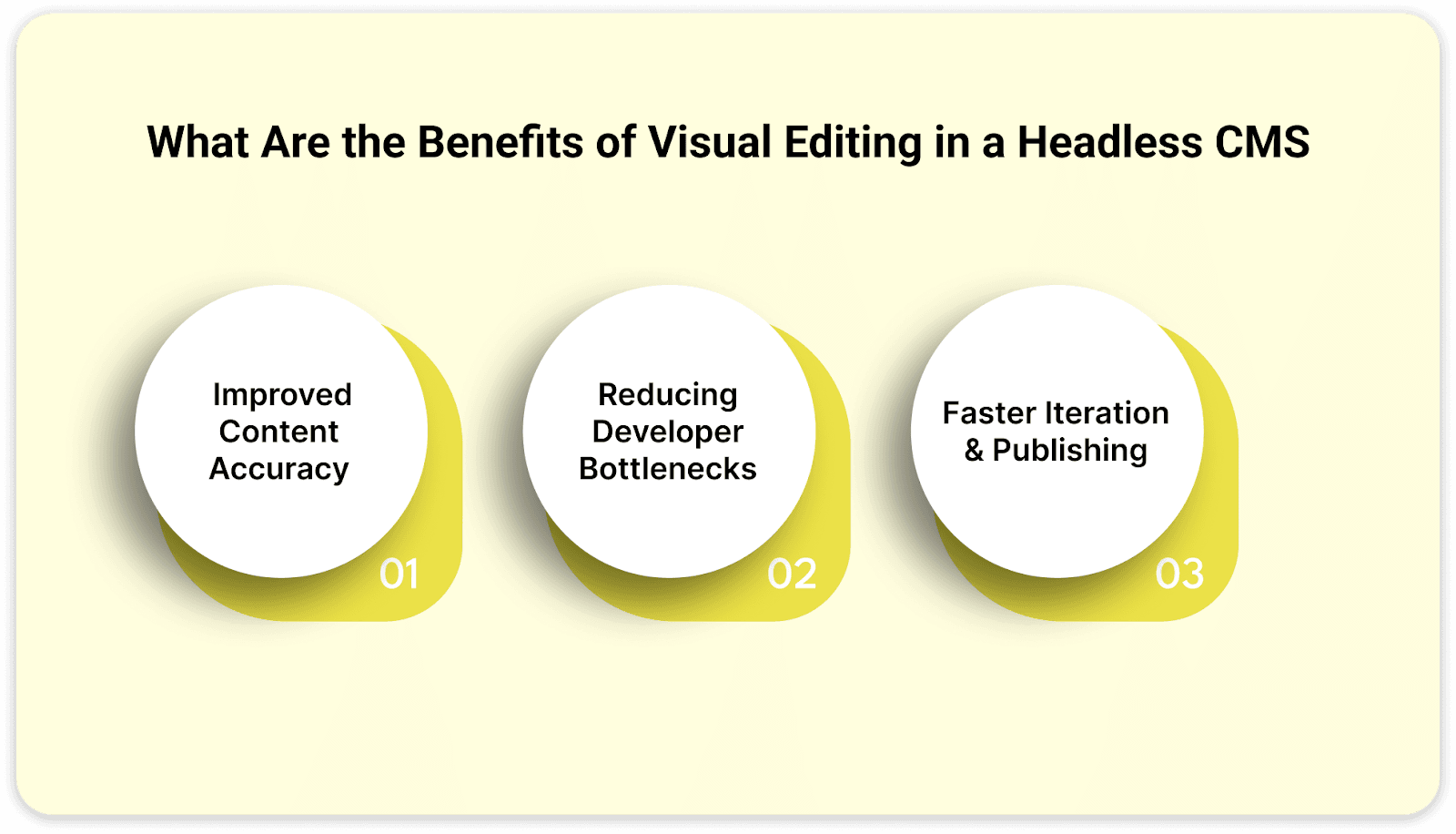 Benefits of Visual Editing in a Headless CMS